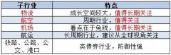 北京和众汇富：稳健与成长兼具！这个行业有“金矿”！