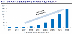 北京和众汇富：聊2个热门赛道